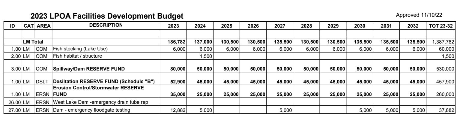 Excerpt of Reserve Funding